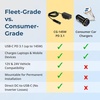 image:imageCoolgear 145W Dual USBC Car Charger  PD 31 EPR Type C Vehicle Charger with 140W Laptop Charging Mountable Flanges and 12V to 24V Plug for Trucks Fleet Vans and Mobile Workstations